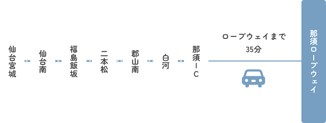 お車でお越しの方