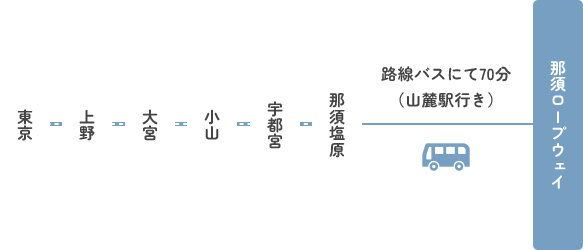 JR新幹線でお越しの方