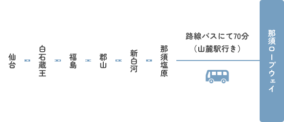 JR新幹線でお越しの方