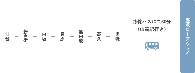 東北本線でお越しの方